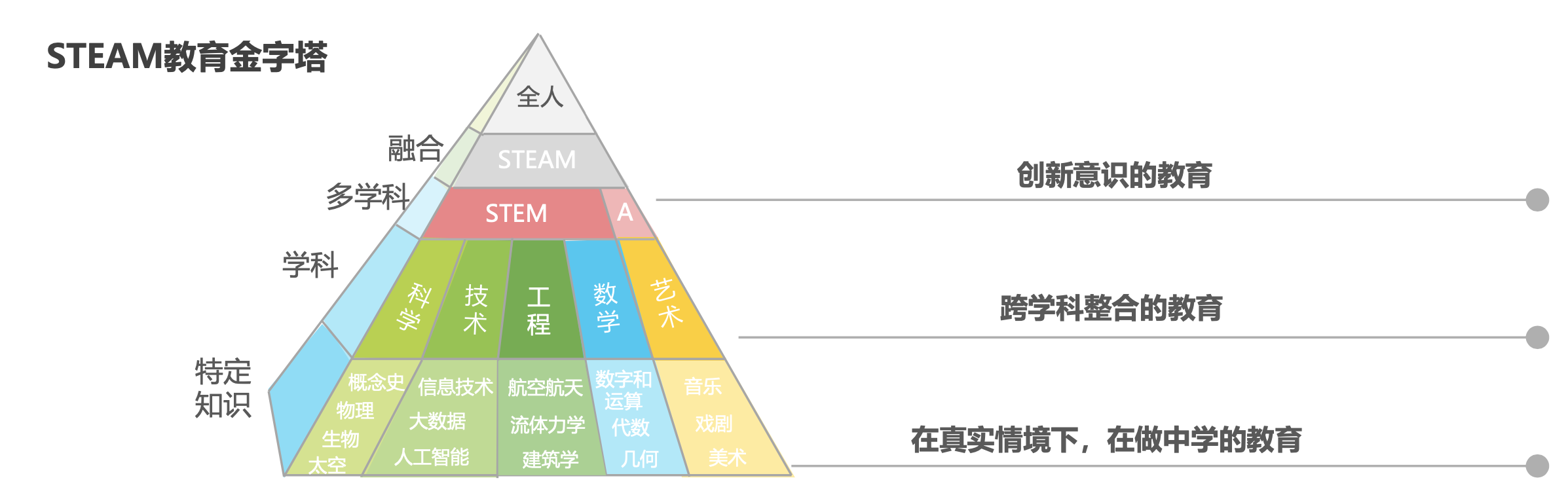 中国STEAM教育指南| QPSOFTWARE