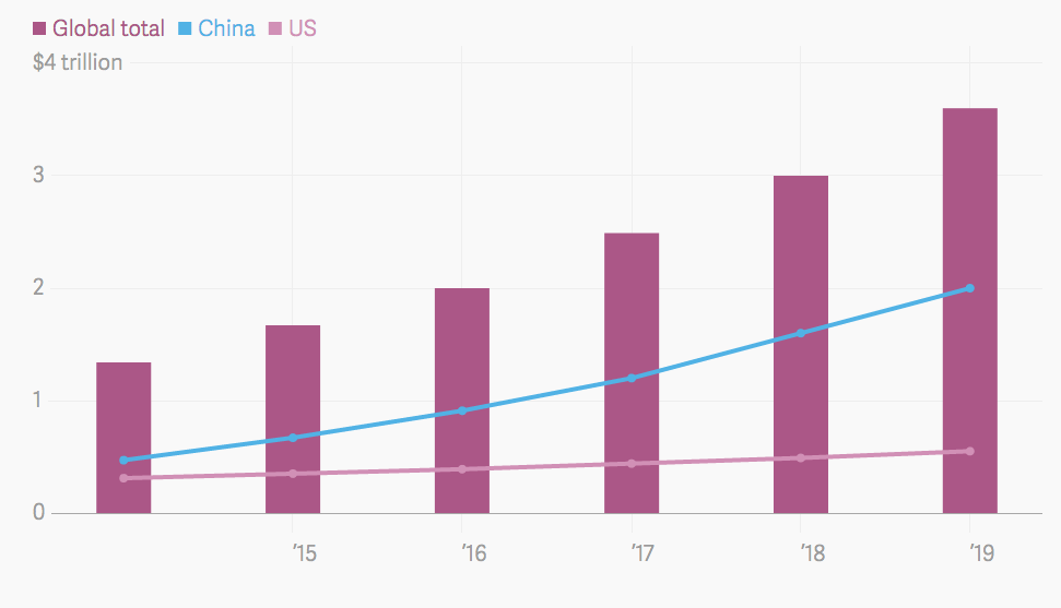 business license graph china