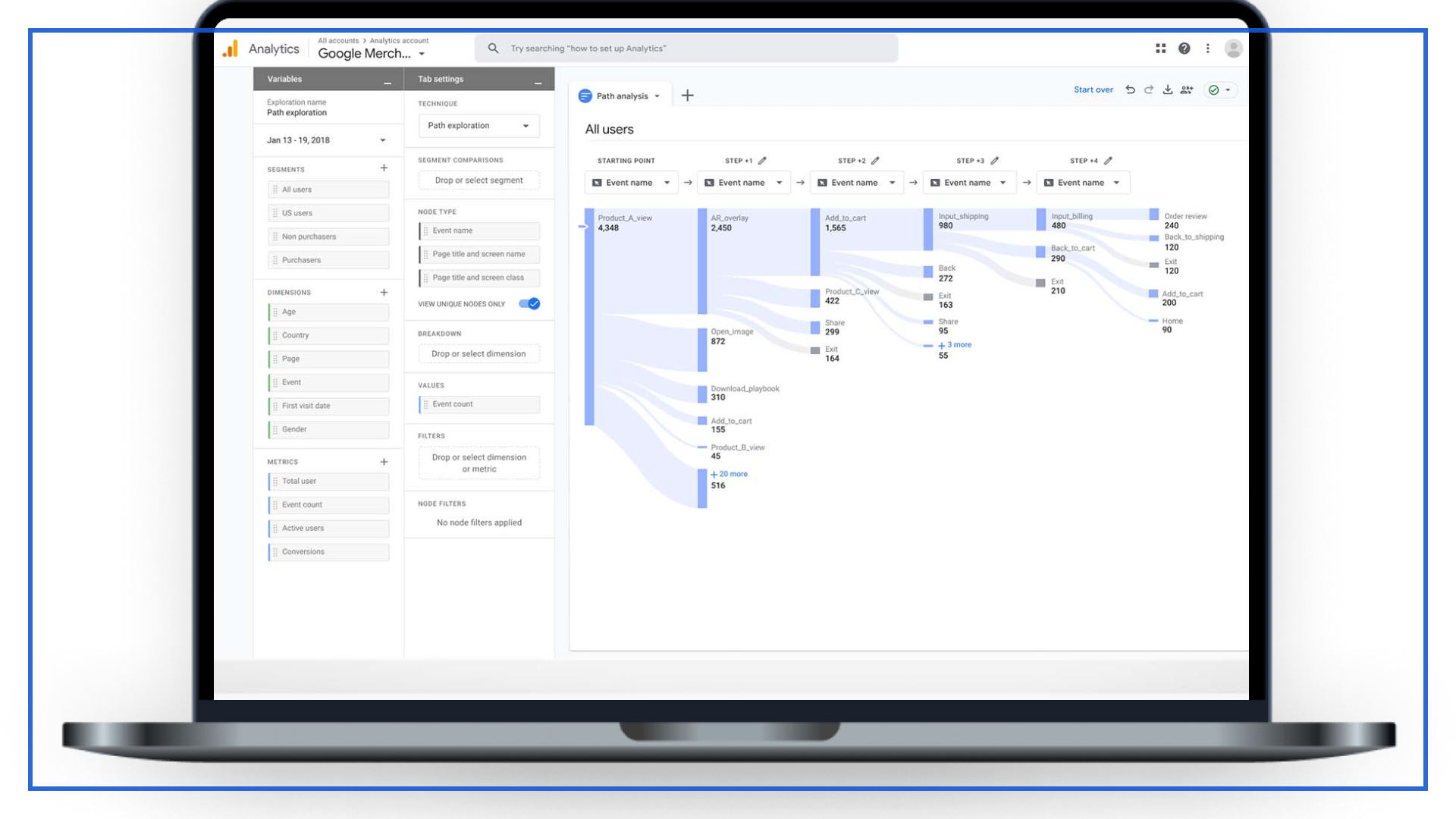 use of google analytics in understanding your audience