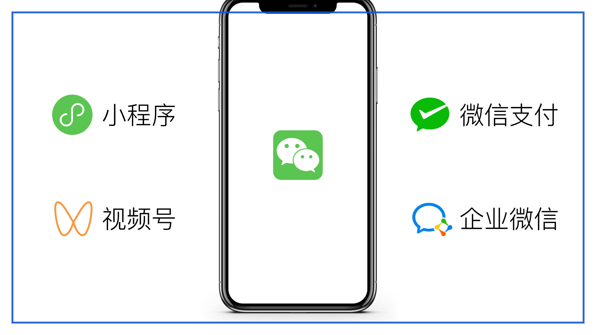The WeChat ecosystem in WeChat application