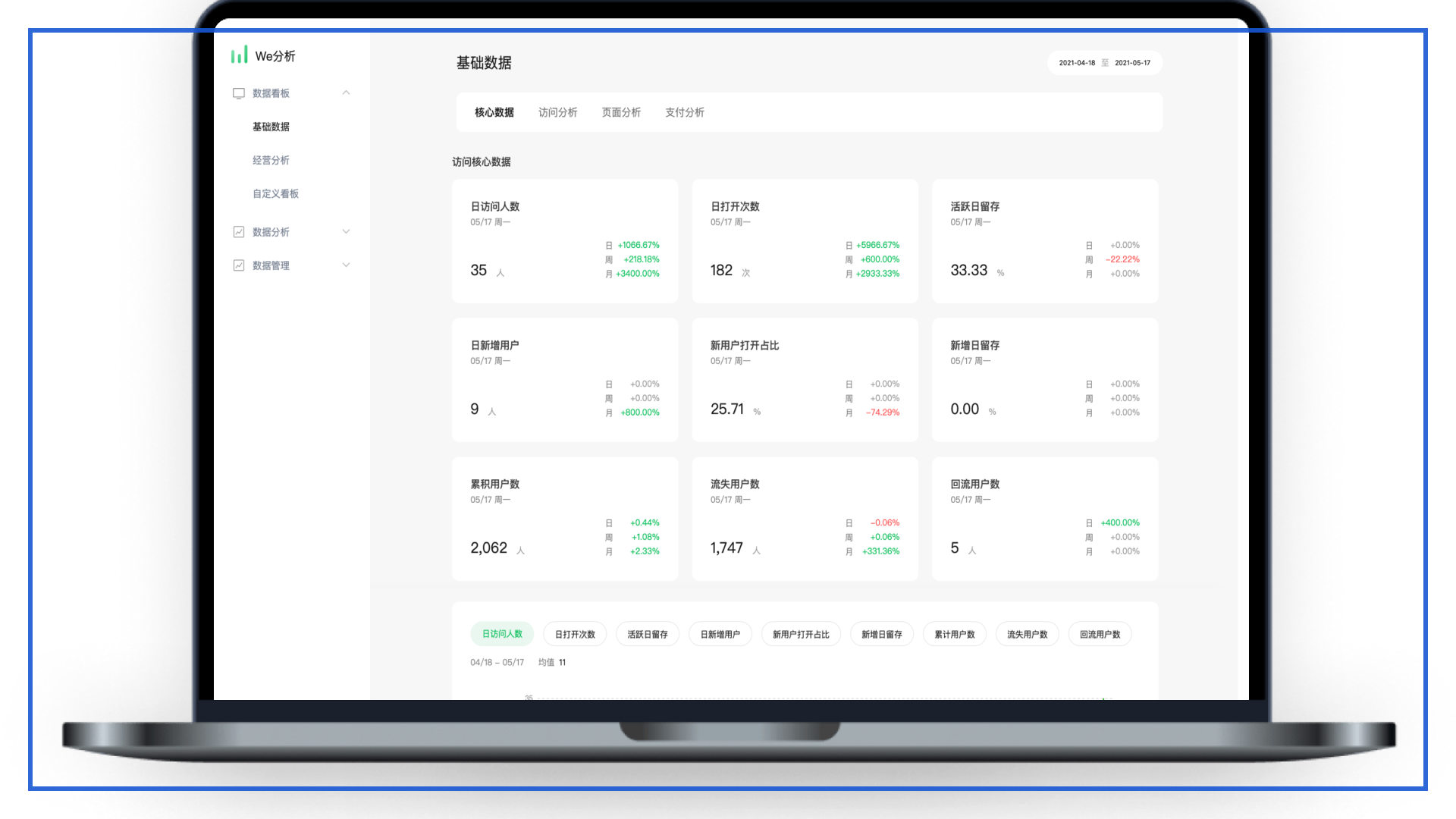 use of wedata analytics tool in understanding wechat mini program users